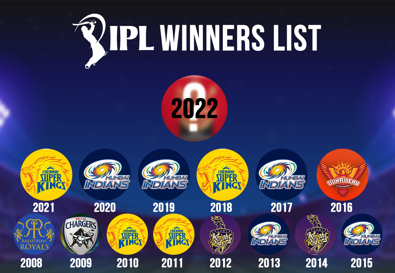 IPL Winners List List of IPL Winner at Beyoungistan Till 2021